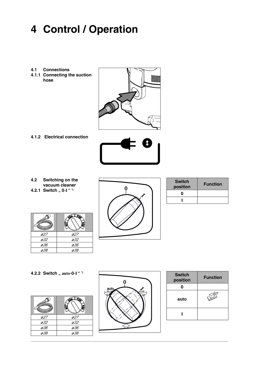 Nilfisk-ALTO 30 H, 30 M Control / Operation, Switching on the vacuum cleaner Switch „ 0-I , Switch Function Position 